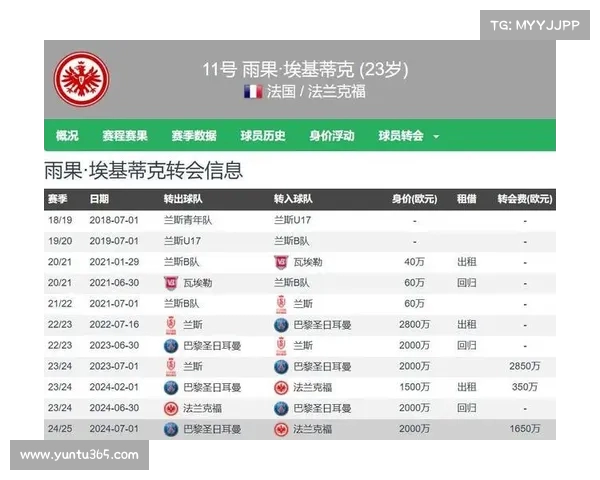 纽卡在未能签下埃基蒂克后将目光转向布伦特福德前锋维萨